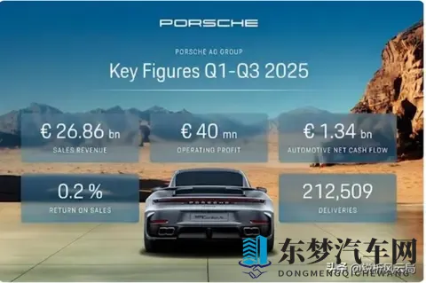 豪车市场也掀起了惊涛骇浪，保时捷的命运将会如何？-2