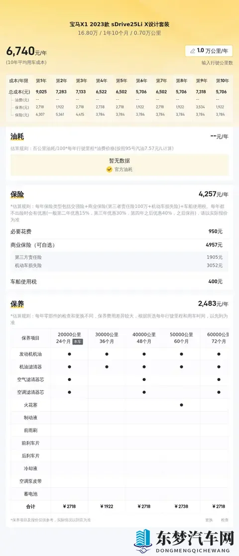 16万多拿下准新宝马X1，家用代步香不香？-1