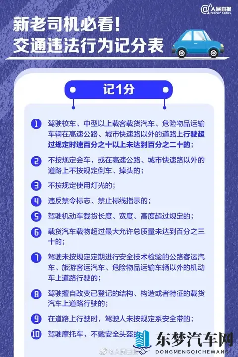 司机绿灯20秒不走，被罚200元扣6分