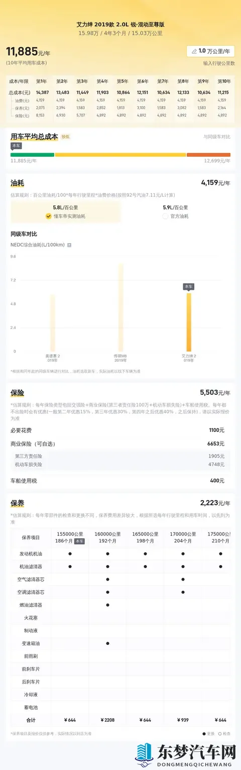 15万多拿下本田艾力绅混动至尊版，宜商宜家，奶爸福音？-3