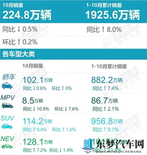 10月微降让市场再绷紧神经，年终表现能稳得住吗？
