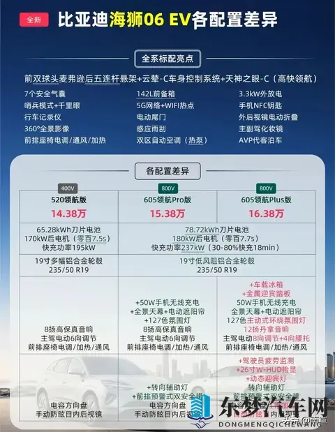 Model Y续航800km，海狮06EV差200km？同一电量，咋差这么多？-1