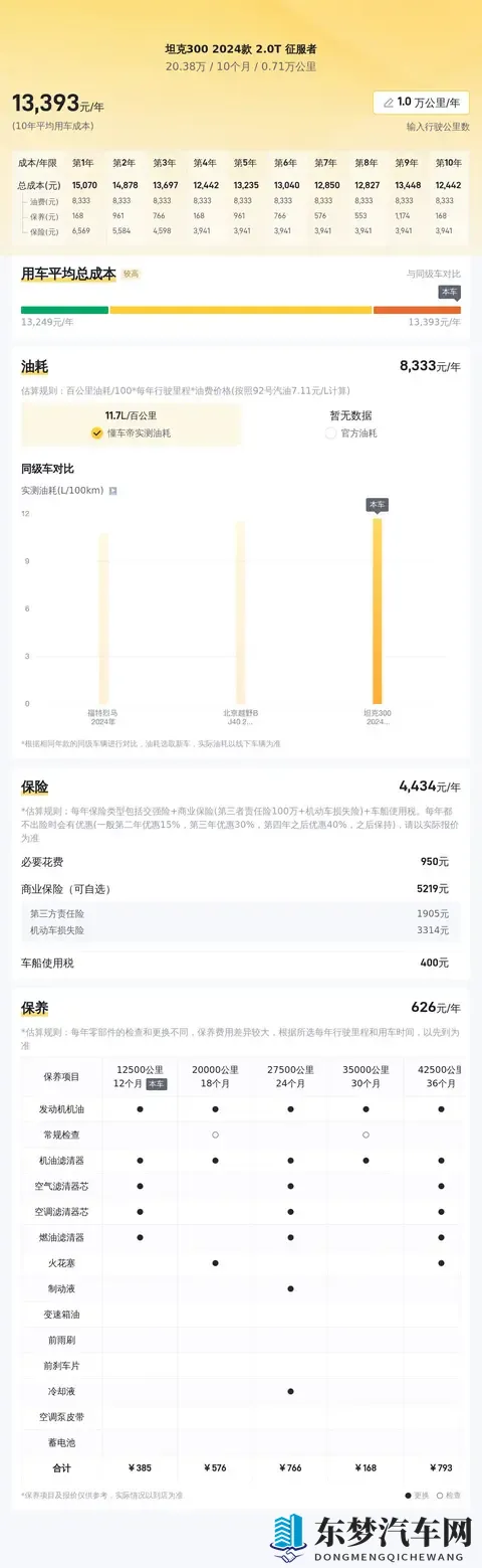 准新硬汉！24款坦克300，七千公里征服梦-2