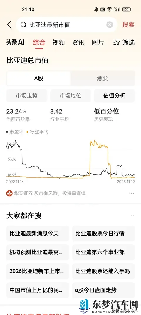 比亚迪的十字路口：万亿市值后的征途何在？