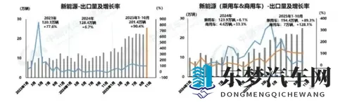 历史性突破！10月新能源市占率516%，零跑激增84%比亚迪领跑-1