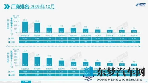 丰田日赚47亿；岚图第30万辆整车下线；东风奕派eπ007+上市-3