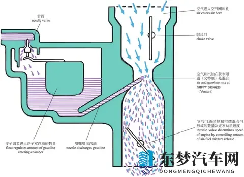 冬季汽车原地热车是对还是错？正确答案：热车是过时的用车习惯-1