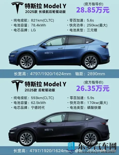 Model Y续航800km，海狮06EV差200km？同一电量，咋差这么多？-3