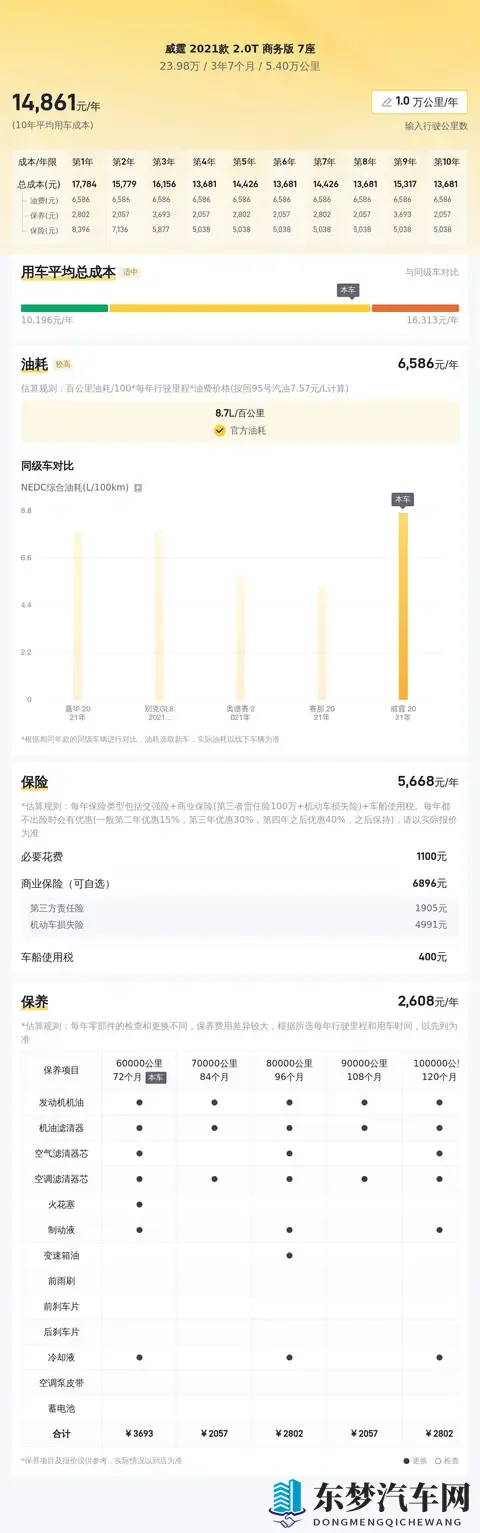 24万拿下奔驰威霆7座保姆车，宜商宜家！-3