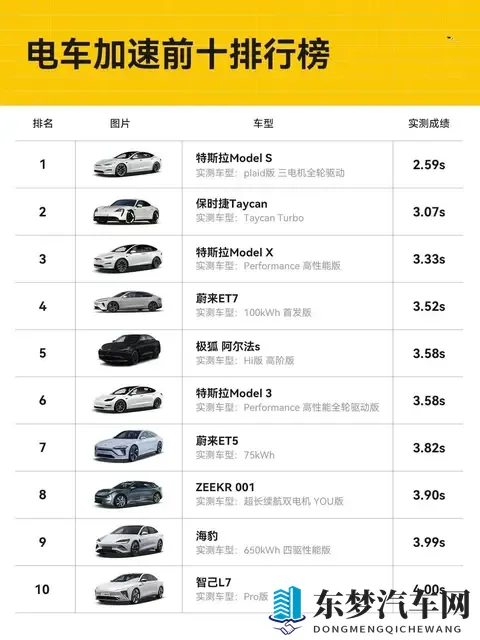 3秒破百的电动车要凉了?公安部将限制汽车百公里加速小于5秒-1