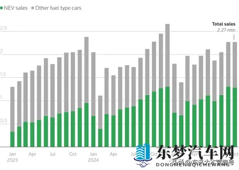 新能源车销量占比突破50%,燃油车的时代要结束了吗?-2