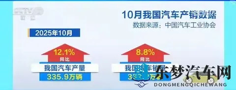 10个月汽车行业，成绩单新亮点。-1