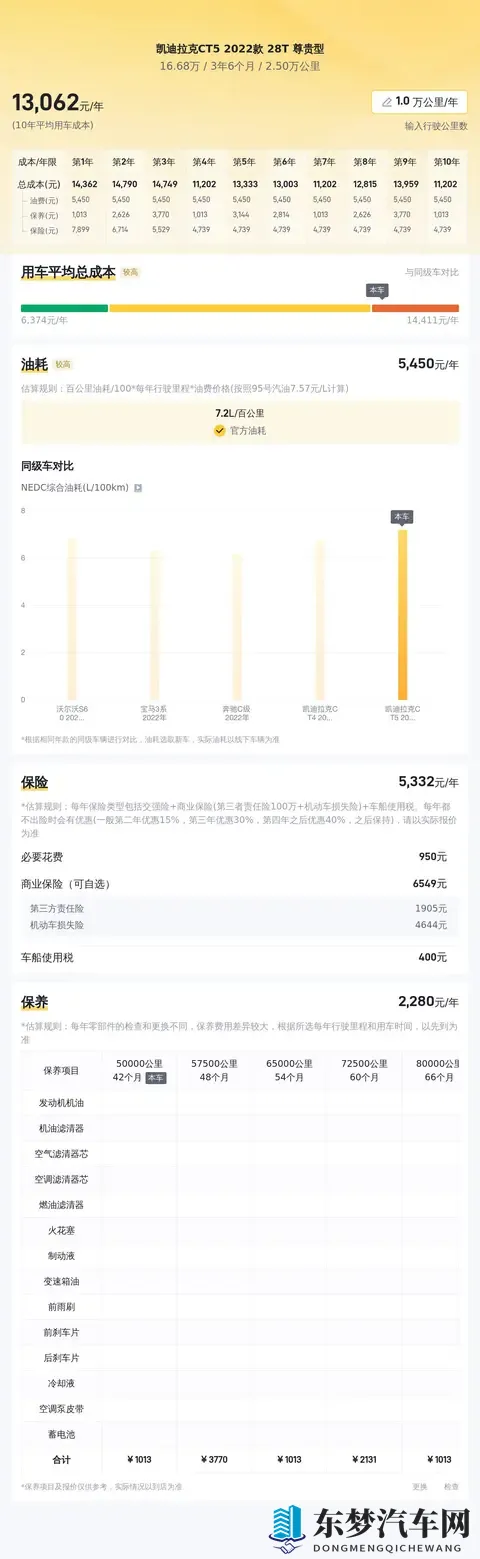 16万多拿下准新凯迪拉克CT5，要啥自行车？-2