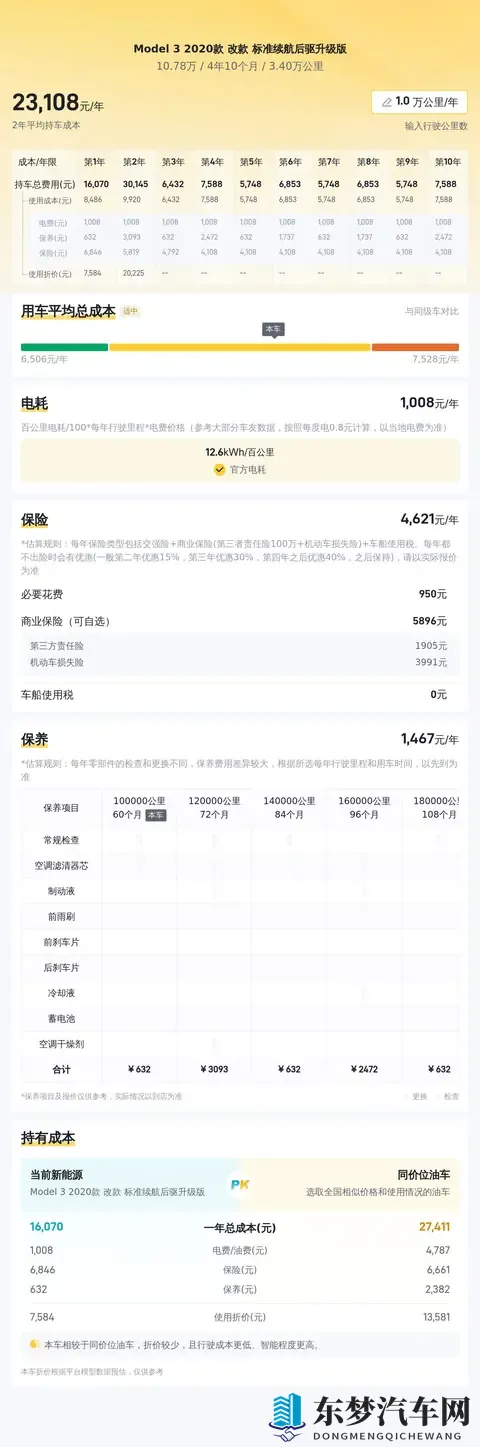 几个W就能圆梦？20年一手特斯拉Model3代步通勤优选-2