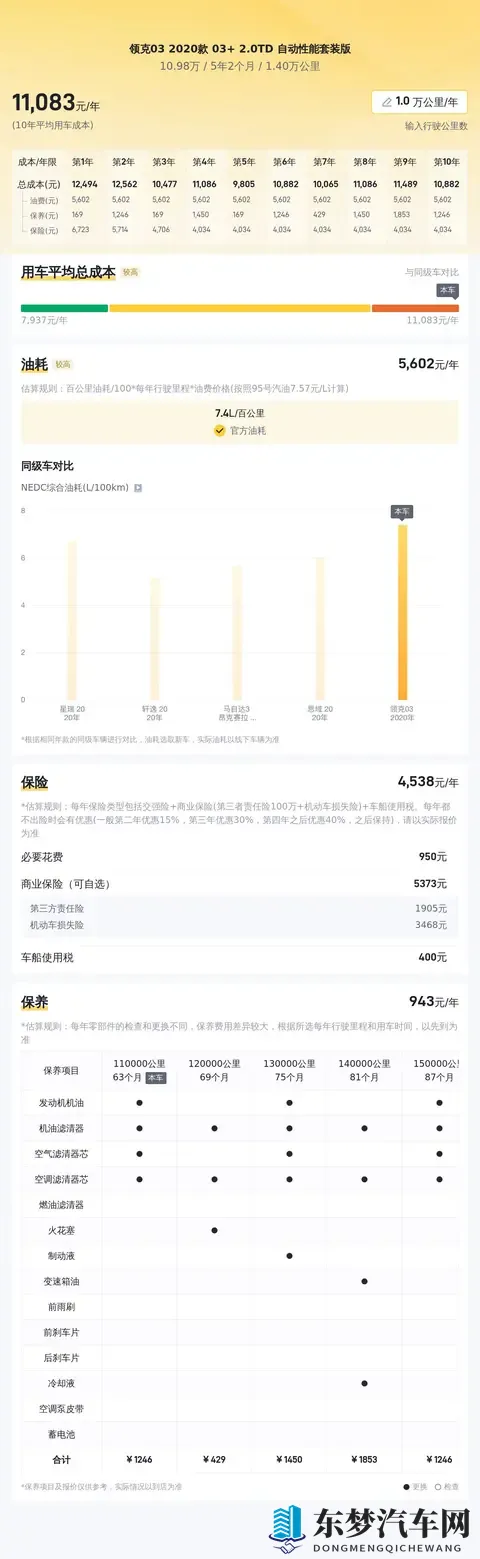 10万多拿下!20款领克03+,圆你性能车梦-2