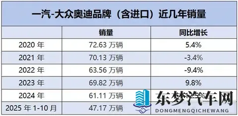 李凤刚70天连跳,奥迪困局浮出水面,豪华车也难逃内卷-2