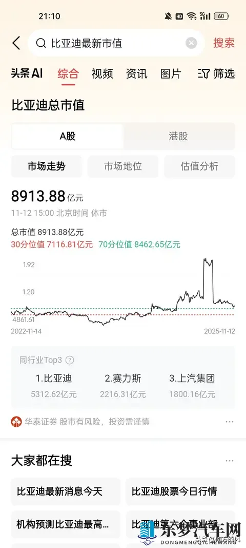 比亚迪的十字路口：万亿市值后的征途何在？-1