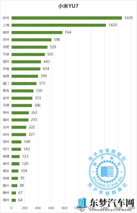 没想到这些城市是最喜欢小米汽车的城市和小米车主最多的城市
