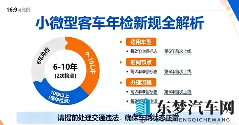 非营运小微型客车年检新规解析指南。-1