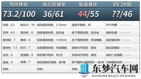 小鹏G7拆车：不到20万的起步价，玩的就是经济实惠！-3