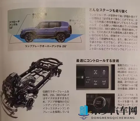 2026款“丰田FJ酷路泽”专利图曝光,有望明年一季度发布!-2