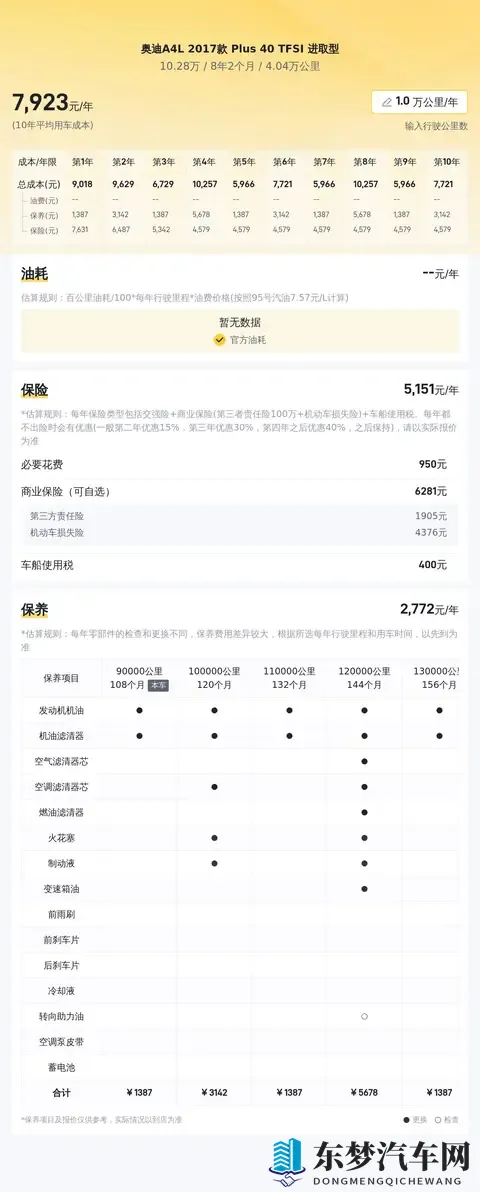 十年老友座驾，2017款奥迪A4L，一手车况，10万出头代步香不香？-1