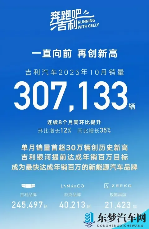 十大大汽车集团10月销量，上汽破45万，比亚迪破44万，吉利破30万