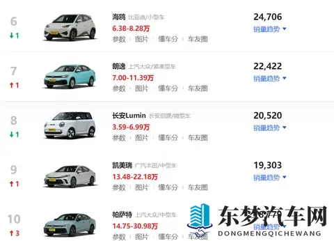 10月轿车销量排行榜!吉利星愿位居第二,丰田凯美瑞再进前十-2