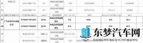 新车｜最好752公里_现款1798万元起新款广汽丰田铂智4X续航曝光-1