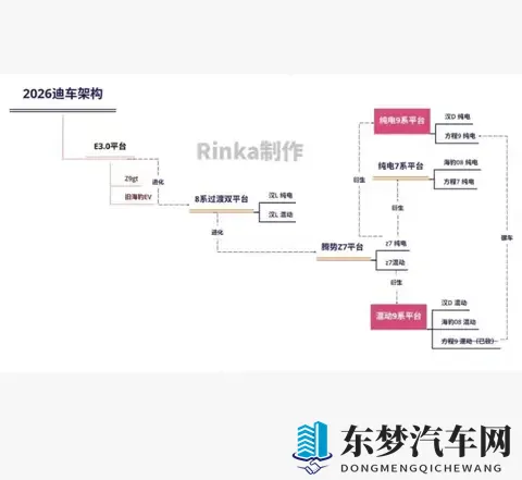 2026 买车盯紧比亚迪！双平台 + 海豹 08，全是硬货-1