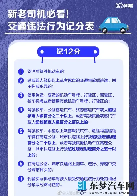 司机绿灯20秒不走，被罚200元扣6分-1