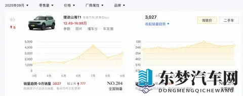 新车｜1579万元起_15T+双电机 捷途山海T1四驱探索版_发现版上市-2
