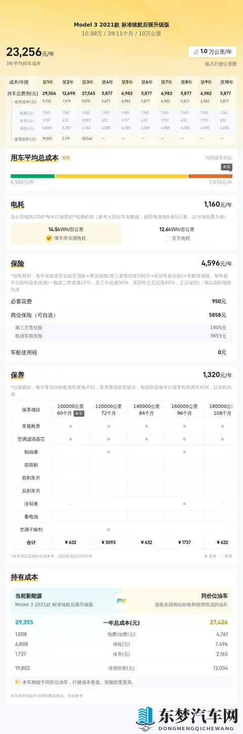 10万出头开走特斯拉!21年Model3,代步练手好选择-2