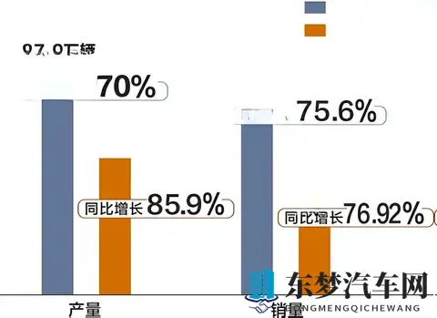 国补之下的 2023-2025 年二手车市场，有何变化？-2