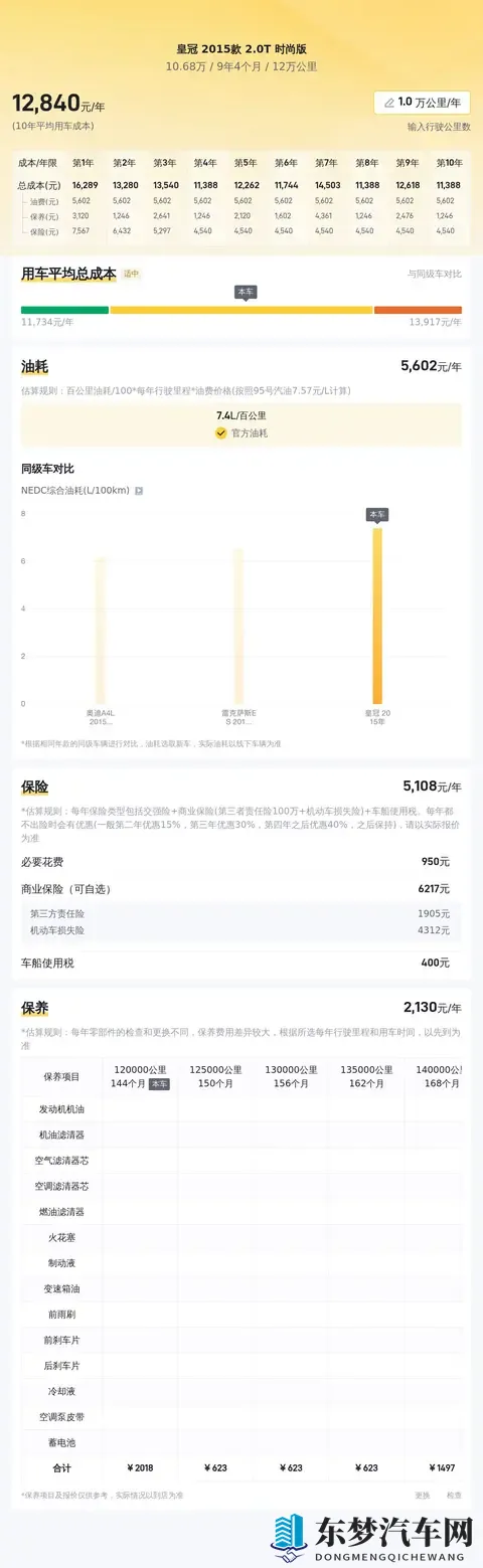 十年老皇冠，10万出头，宜商宜家，情怀依旧？-2