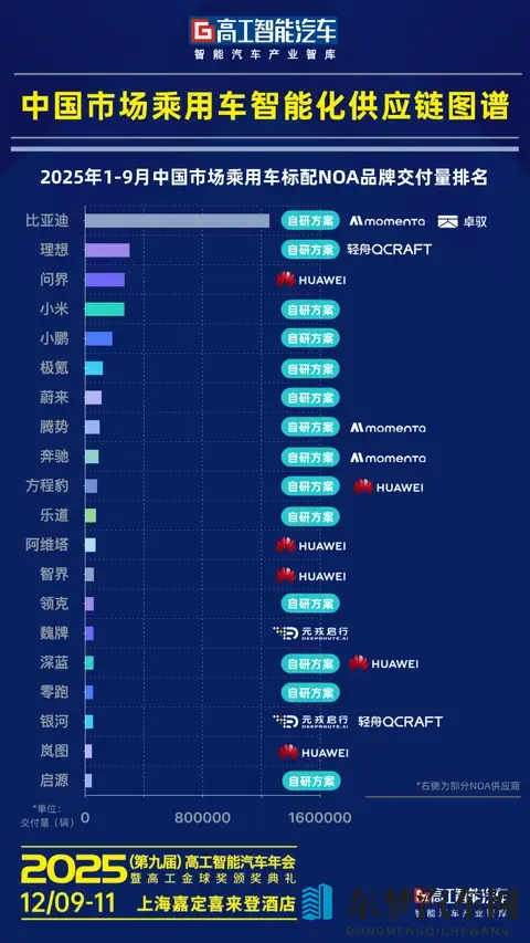 L3开场，NOA智驾普及战打响！