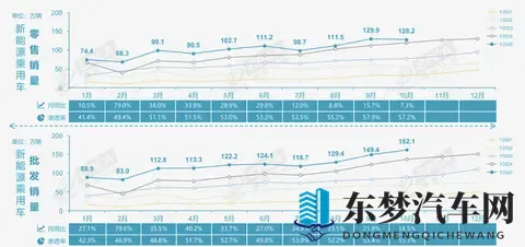 10月车市偏弱 反向出口强劲-2