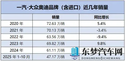李凤刚“负气”出走,一汽奥迪的下滑危机还将持续多久?-2