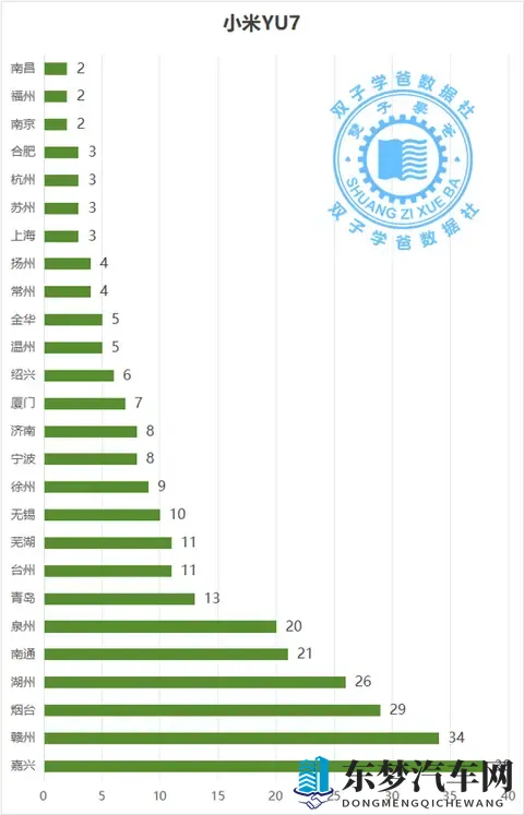 没想到这些城市是最喜欢小米汽车的城市和小米车主最多的城市-2