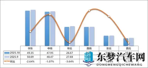 前10个月，全国二手车累计交易1649万辆-3