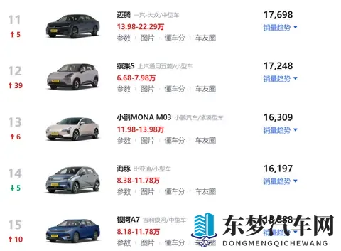 10月轿车销量排行榜！吉利星愿位居第二，丰田凯美瑞再进前十