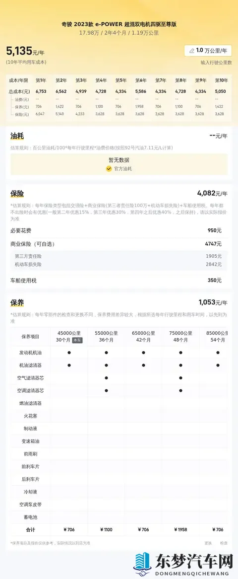 准新一手日产奇骏e-POWER，城市SUV新选择？-3