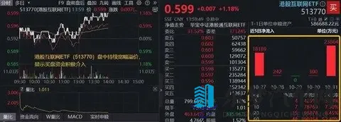 登顶全球增速最快车企,10月交付量突破4万,小米集团涨超4%!百亿港股互联网ETF(513770)溢价涨逾1%-1