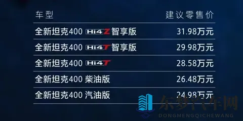 3种动力可选，智能化升级，2498万元起 新款坦克400上市-1