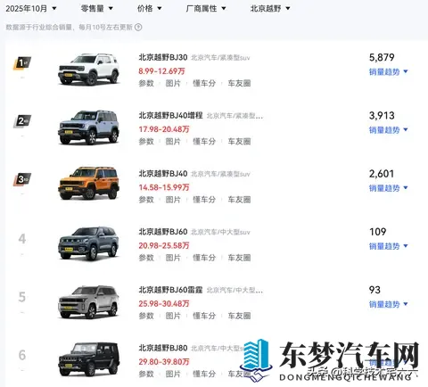 2048万！北京越野BJ40增程元境智行版上市，支持高快辅助驾驶！-2