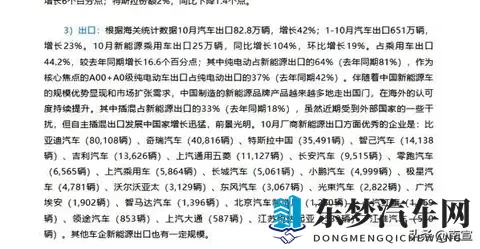 出口破82万，新能源占半壁江山，中国车正悄悄改写全球规则-2