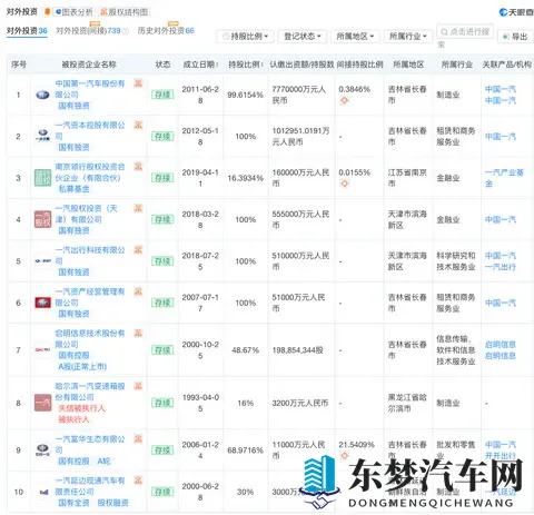 一汽零跑，股份疑云    星车场-2