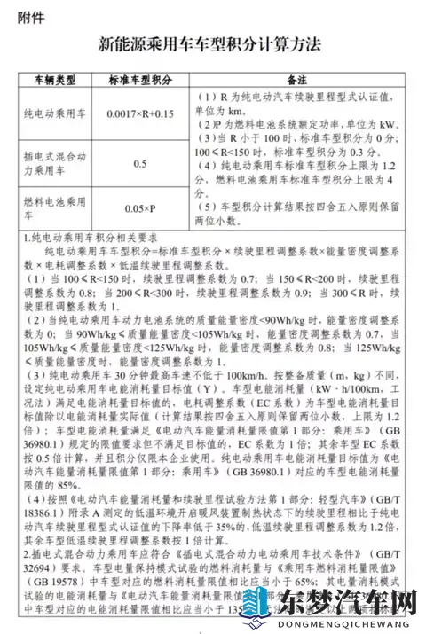 工信部：2026年度、2027年度的新能源汽车积分比例要求分别为48%和58%-1
