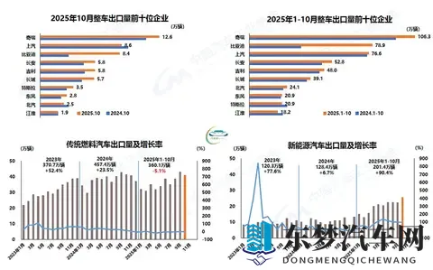 全年销量预计再创新高中汽协建议明年继续实施促市政策-1