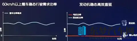 插混和增程怎么选？看透这几点，买车再也不踩坑-2